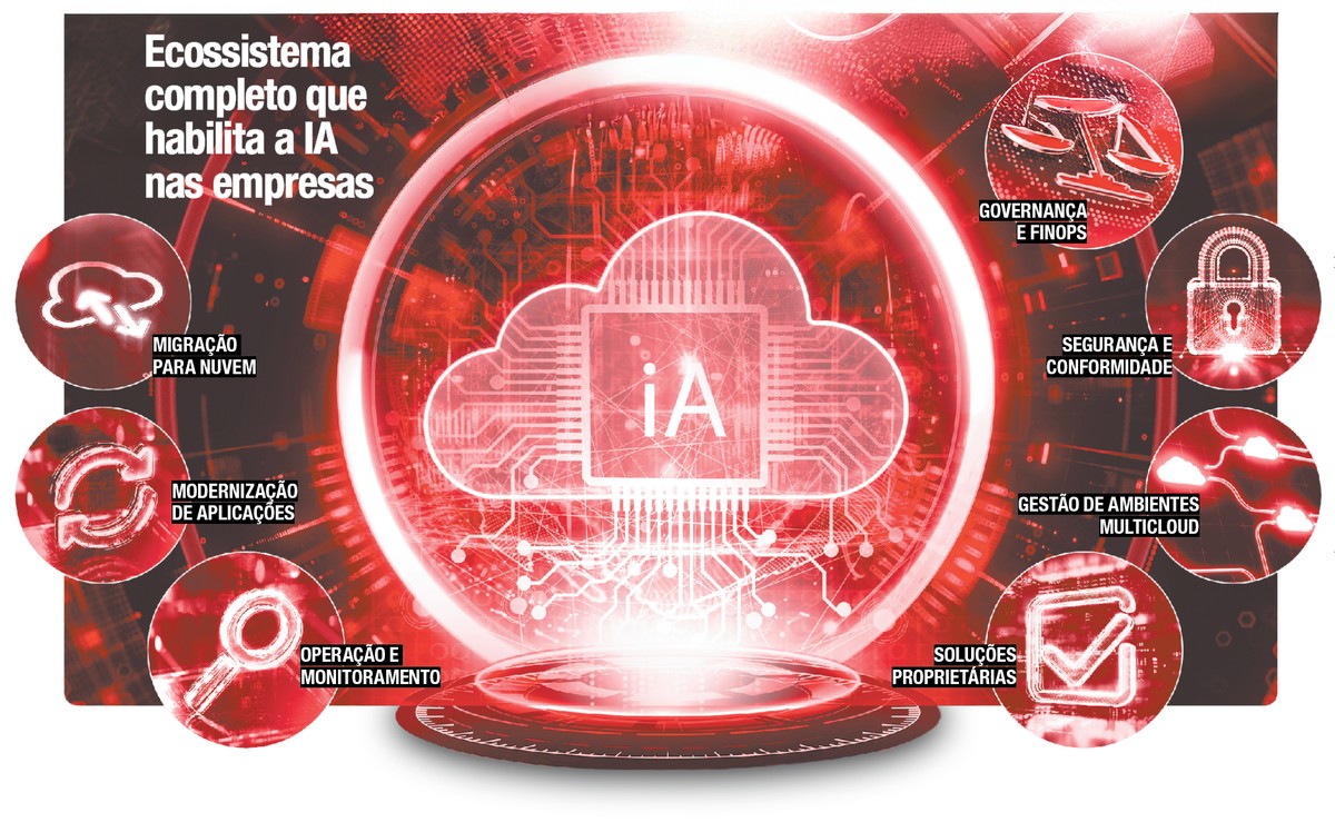 Infraestrutura IA: Como Data Centers Impulsionam a Revolução da Inteligência Artificial
