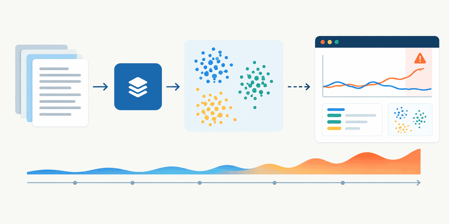 Drift de Embedding: Como Monitorar e Manter a Performance de LLMs em Produção
