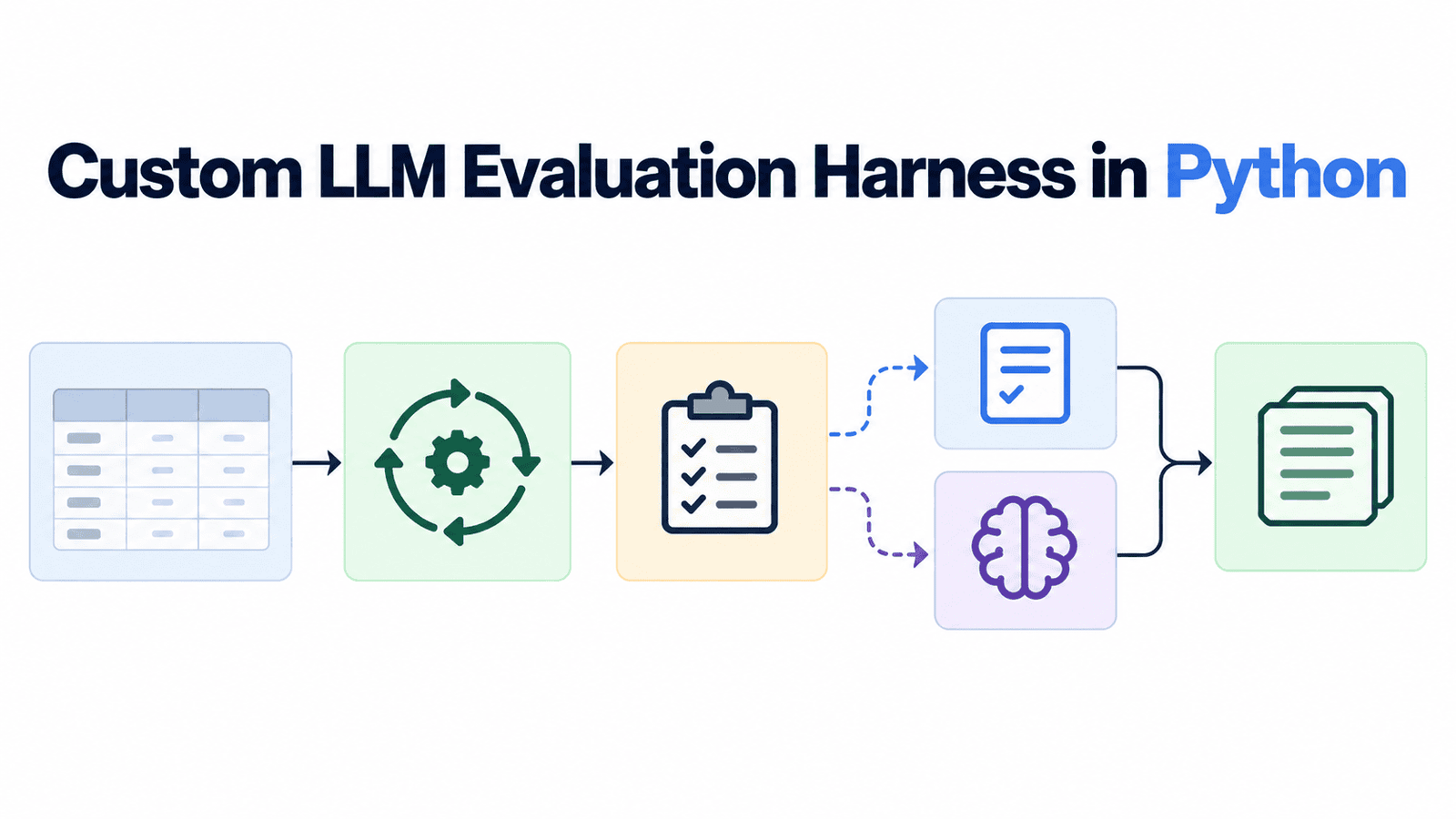 Avaliação de LLMs em Python: como criar um framework personalizado do zero